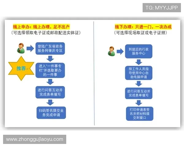 亚博YB注册流程中的注意事项及避免常见错误的方法