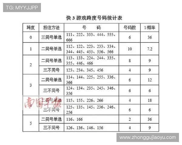 亚博YaBo世界杯下注:避免常见陷阱提升投注成功率的实用技巧 亚博YaBo世界杯下注:避免常见陷阱提升投注成功率的实用技巧