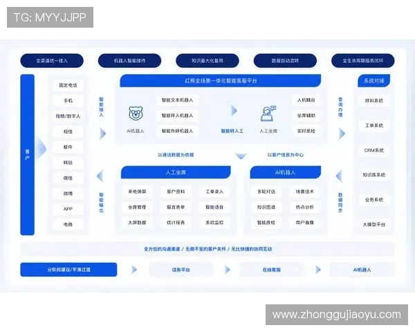 云开集团娱乐平台利用人工智能技术创新娱乐方式和内容呈现