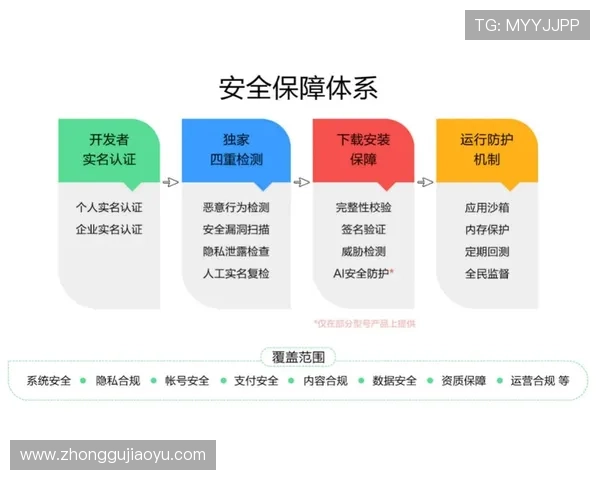 云开安卓版的安全保障措施与隐私保护策略详解