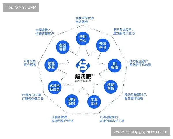 开云正规网址客户服务体系介绍提供完善售后支持和快速反馈机制确保用户权益得到保障