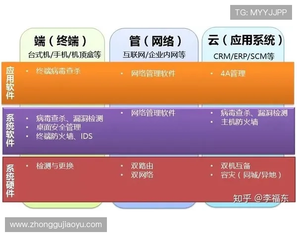 开云完美体育体育网站登录安全保障措施保障用户账户信息安全