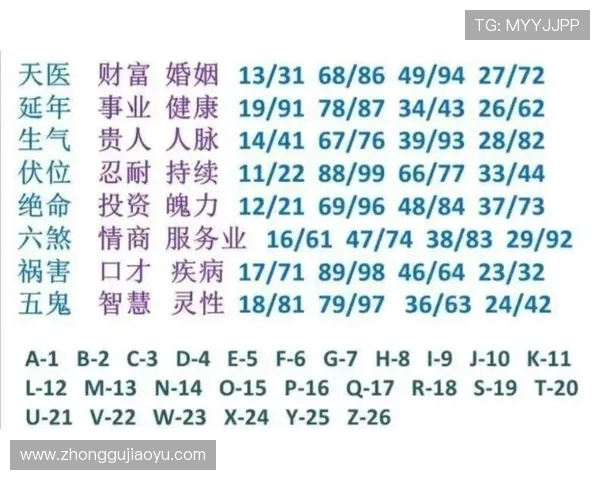 开运数字站:如何利用数字能量提升你的运势与生活品质 开运数字站:如何利用数字能量提升你的运势与生活品质