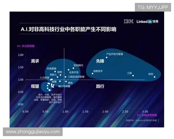 亚星娱乐游戏的市场发展变化与未来趋势,助你洞察行业脉搏把握先机 亚星娱乐游戏的市场发展变化与未来趋势,助你洞察行业脉搏把握先机
