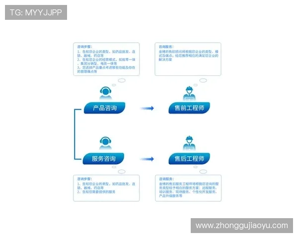 亚星官方正网客户服务与支持体系，提供全方位的专业帮助与咨询