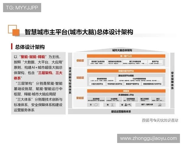 亚星国际家园：未来社区规划与智慧城市建设的结合点分析