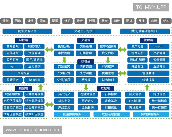 亚星管理平台实现游戏资产集中管理与多渠道发布的高效运营支持系统