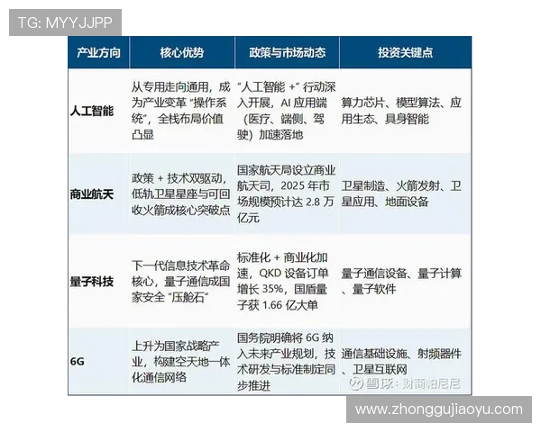 掌握亚星国际投资的最新动态与行业趋势把握未来投资机遇的实用指南 掌握亚星国际投资的最新动态与行业趋势把握未来投资机遇的实用指南