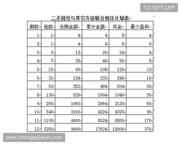 深入分析百家乐游戏心得帮助玩家制定科学的投注策略与风险控制 深入分析百家乐游戏心得帮助玩家制定科学的投注策略与风险控制